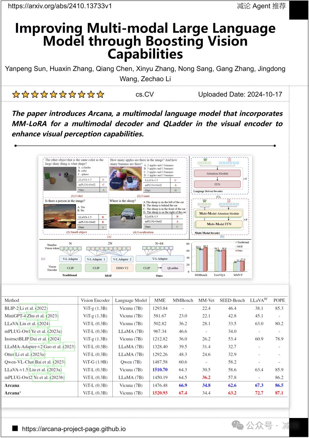 VLM-Grounder：港中文提出基于2D图像的零样本3D定位（今日Arxiv 10月18日）