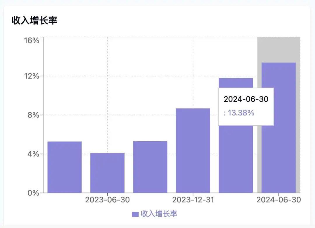刚刚，Claude发布了数据分析功能！附详细教程！