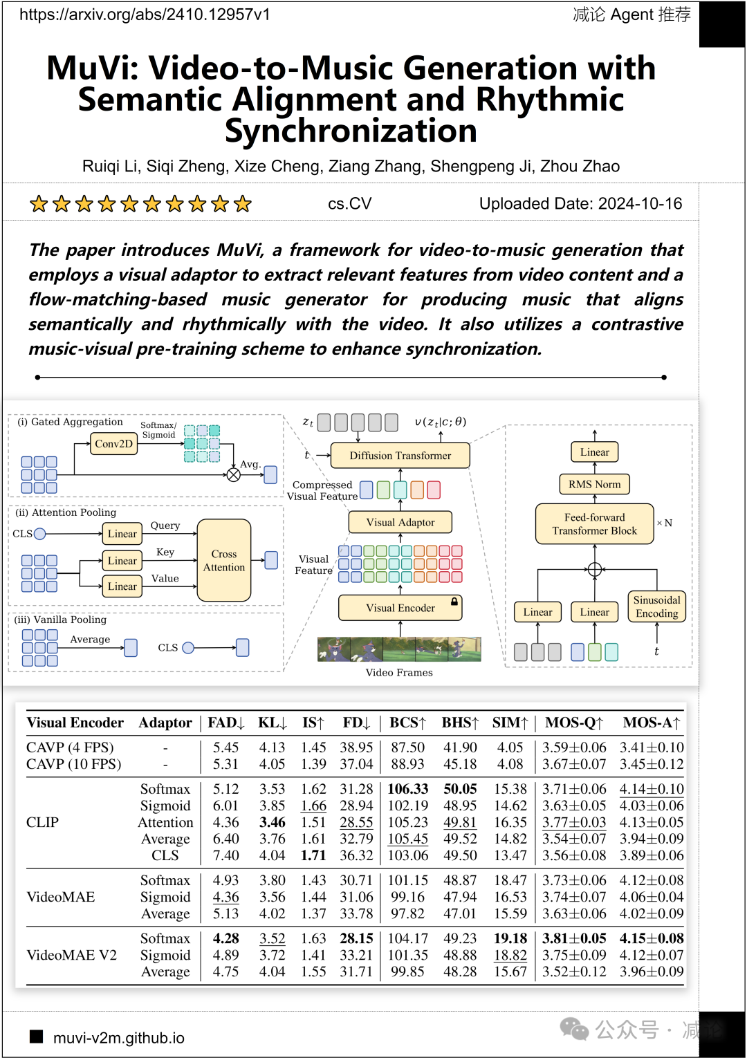 VLM-Grounder：港中文提出基于2D图像的零样本3D定位（今日Arxiv 10月18日）
