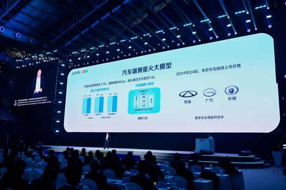 讯飞星火4.0 Turbo、超拟人数字人等11个首发，科大讯飞如何深入大模型国产化“无人区”