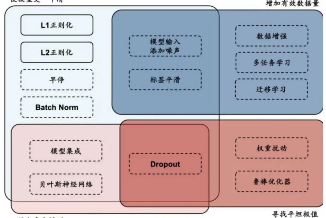 QuantML-Qlib Model | 华泰SAM：提升AI量化模型的泛化性能 研报复现