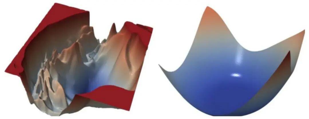 QuantML-Qlib Model | 华泰SAM：提升AI量化模型的泛化性能 研报复现