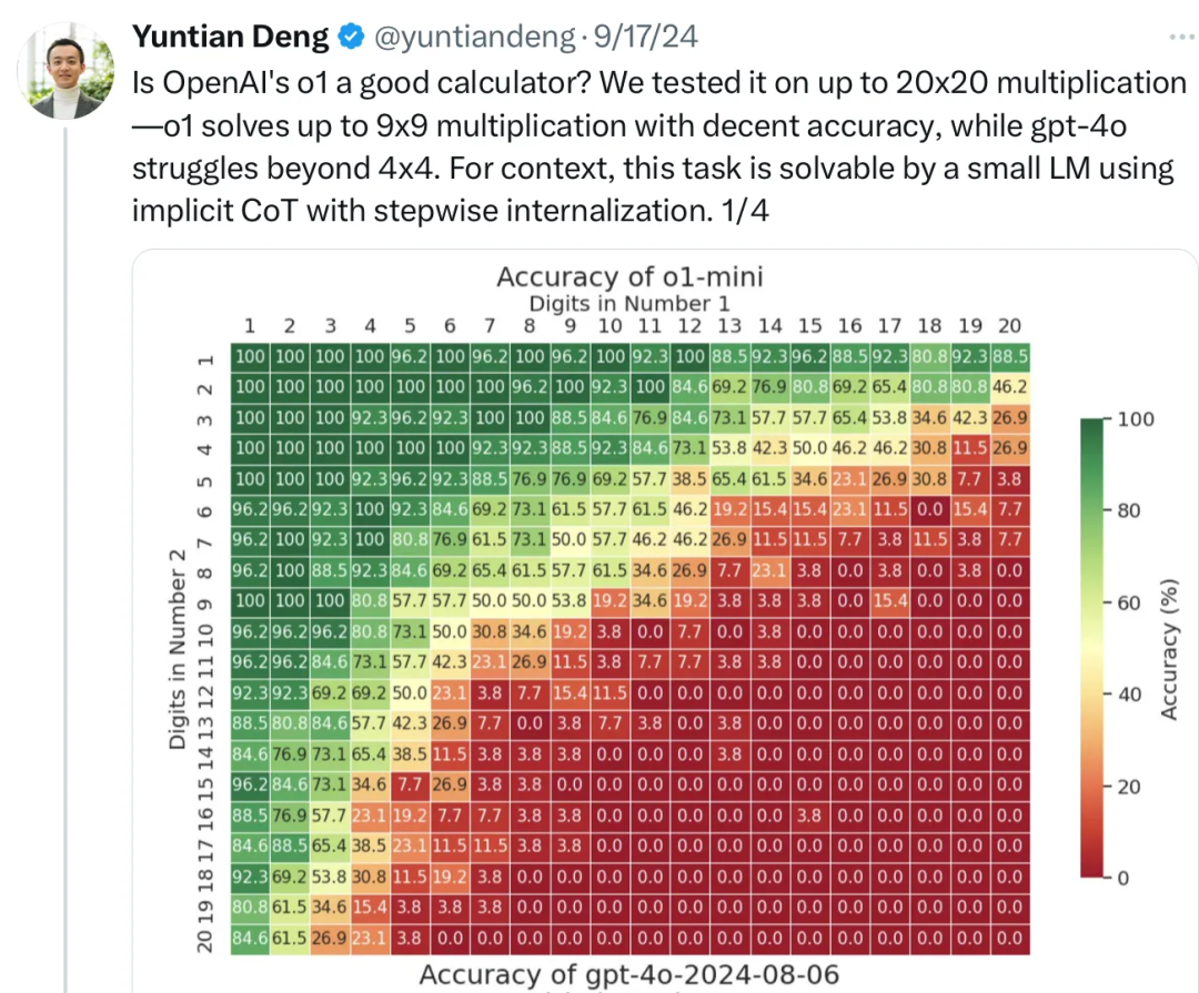 苹果一篇论文把大模型圈子得罪了！“踩着”OpenAI、Meta大模型上位，Gary Marcus：早就说大模型不会推理！