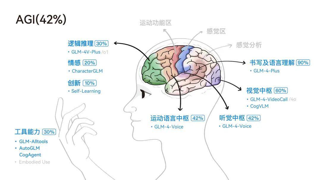 CNCC 落幕：国产大模型已经进化到能在横店给我们点咖啡