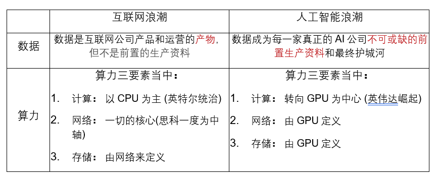 聊了一百位硅谷大模型从业者后，我们对 AGI 投资产生了新的思考