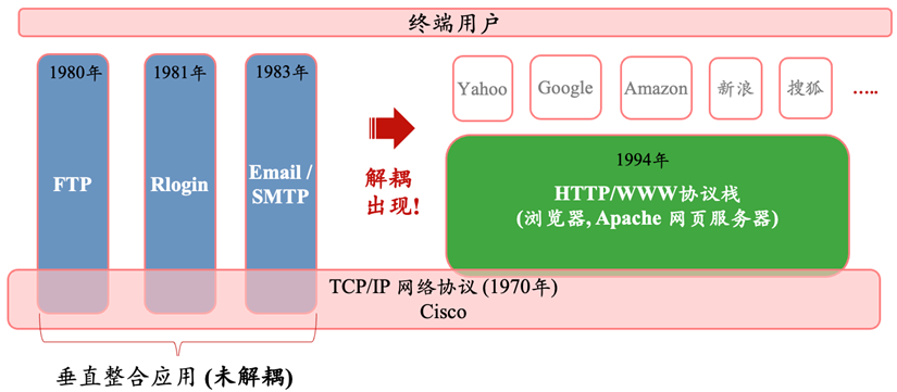 聊了一百位硅谷大模型从业者后，我们对 AGI 投资产生了新的思考