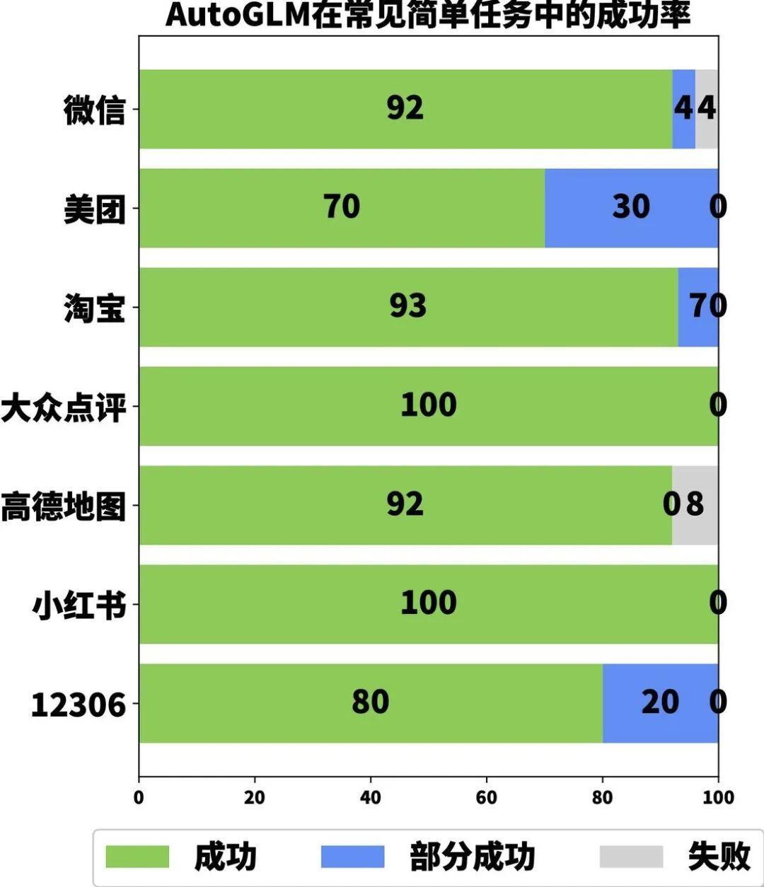 交互大变革｜智谱情感语音、AutoGLM带来的范式变化