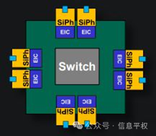 英伟达的CPO是什么