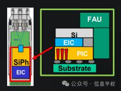 英伟达的CPO是什么