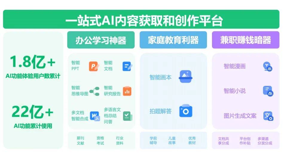 全新的AI生产力，百度文库给所有AI产品打了个样