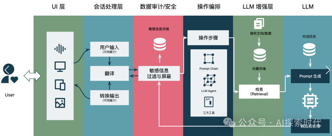 大模型应用开发，上层开发语言的选择