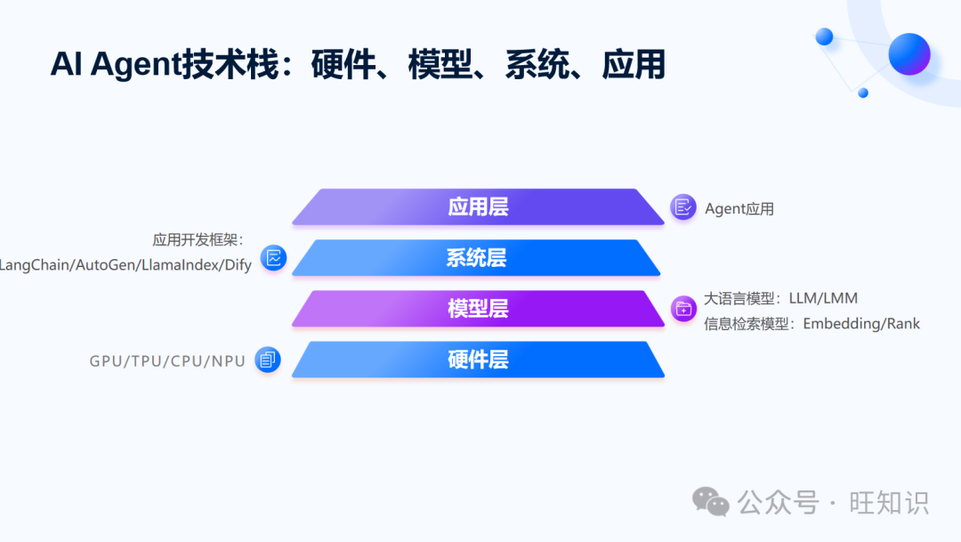 RLChina2024-AI Agent业界进展和发展趋势：简史、进展、难题、分级、趋势