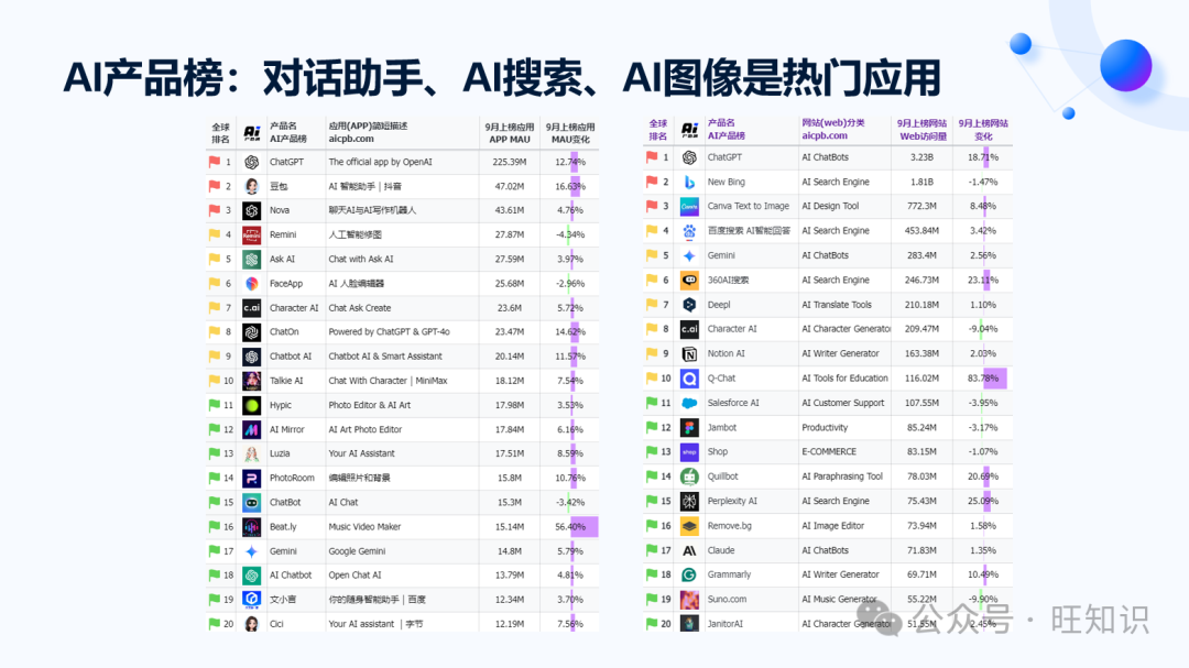 RLChina2024-AI Agent业界进展和发展趋势：简史、进展、难题、分级、趋势