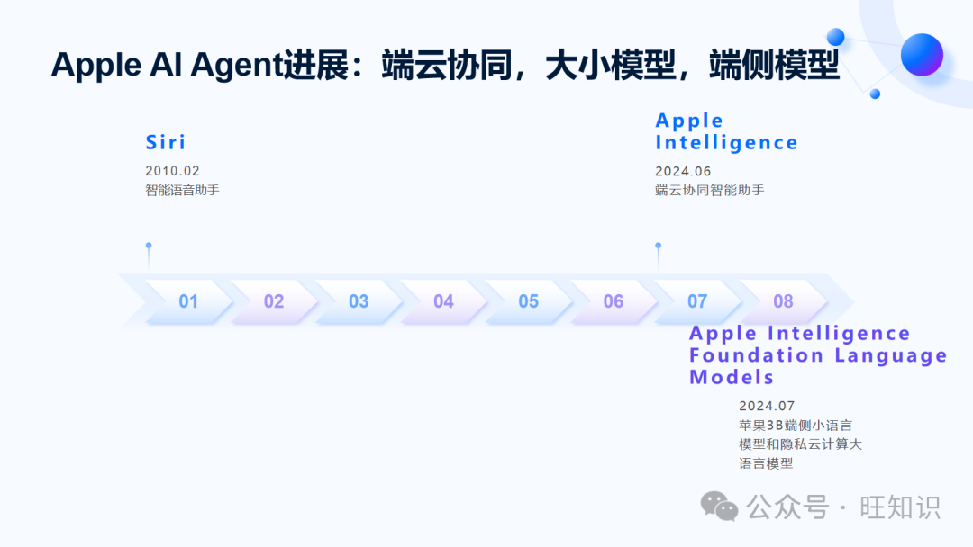 RLChina2024-AI Agent业界进展和发展趋势：简史、进展、难题、分级、趋势