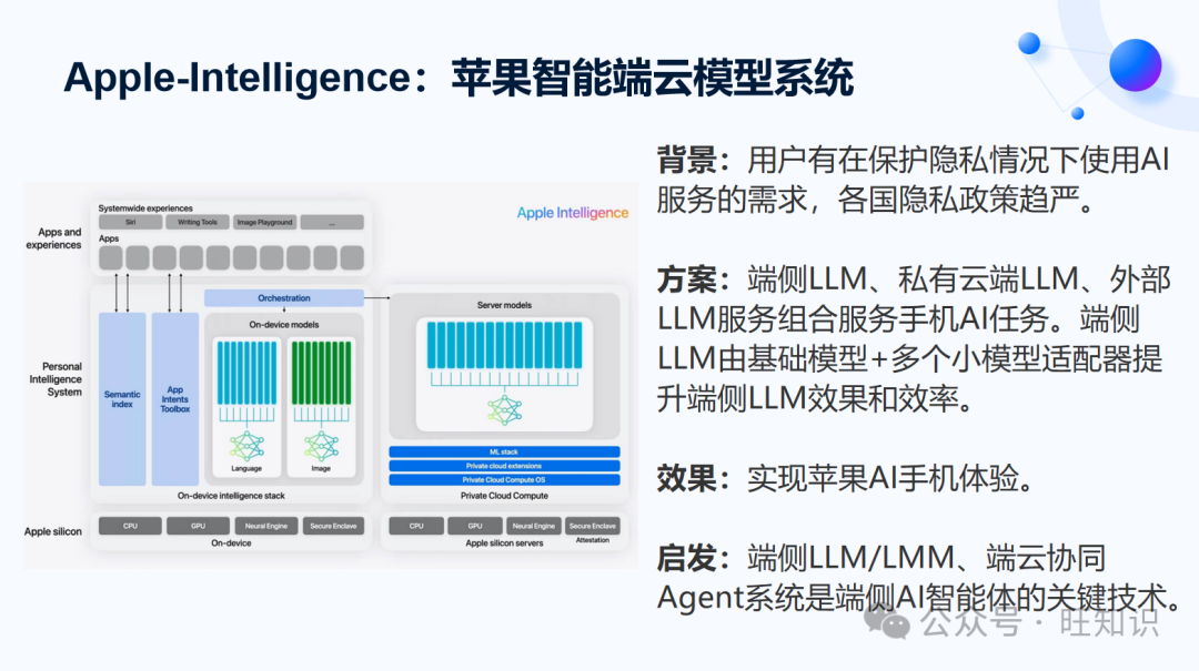 RLChina2024-AI Agent业界进展和发展趋势：简史、进展、难题、分级、趋势