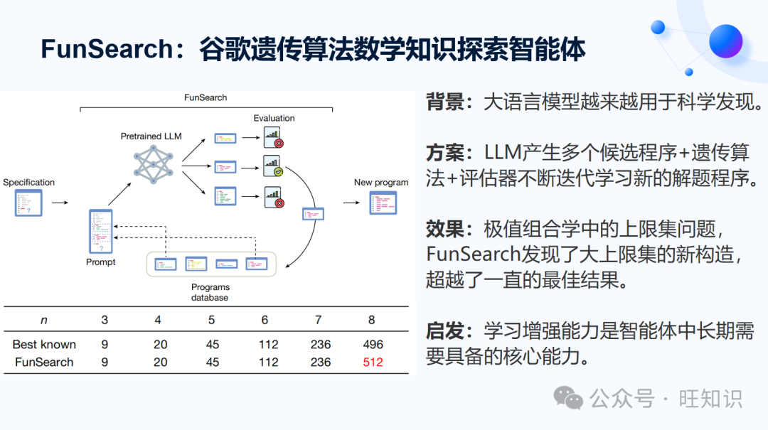 RLChina2024-AI Agent业界进展和发展趋势：简史、进展、难题、分级、趋势