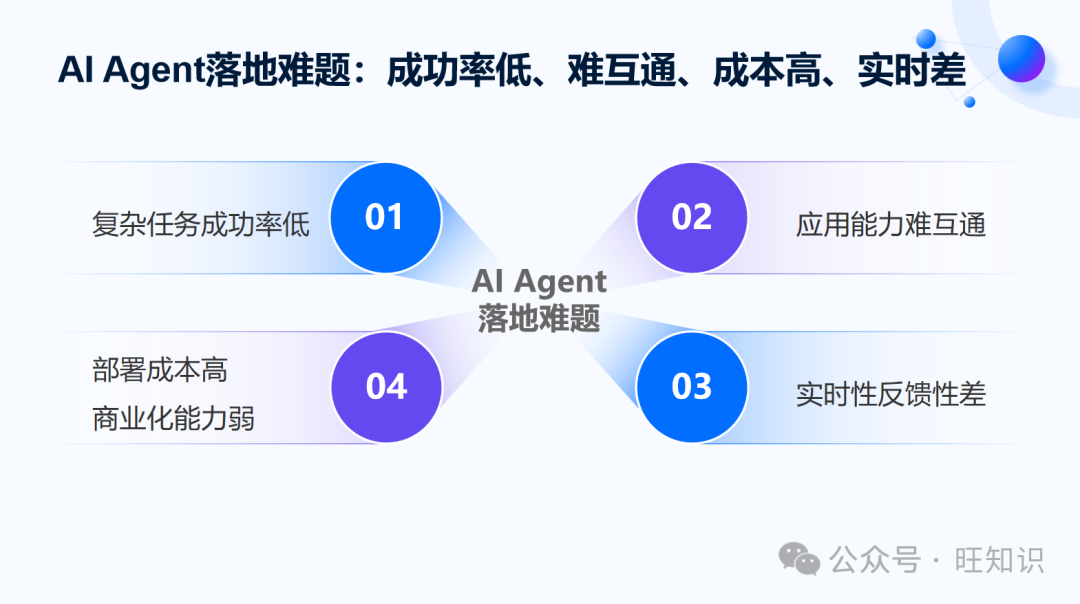 RLChina2024-AI Agent业界进展和发展趋势：简史、进展、难题、分级、趋势