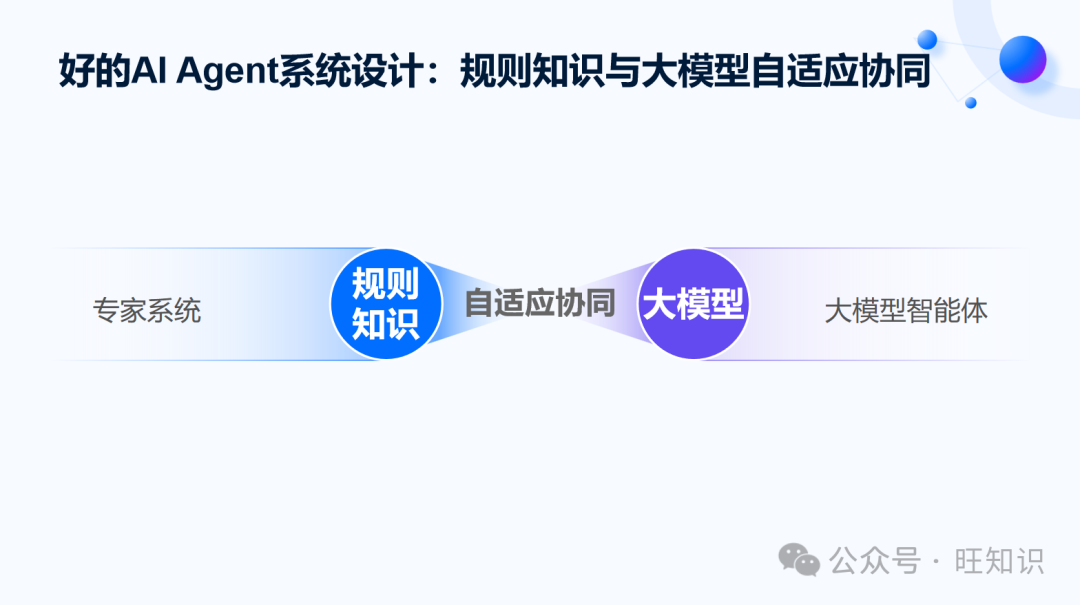 RLChina2024-AI Agent业界进展和发展趋势：简史、进展、难题、分级、趋势