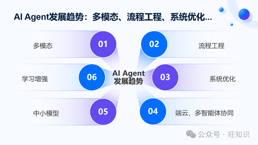 RLChina2024-AI Agent业界进展和发展趋势：简史、进展、难题、分级、趋势
