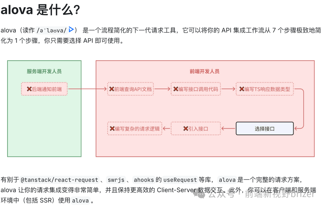 什么？这个工具比react-query和swr更强？Alova.js 彻底颠覆你的开发体验！