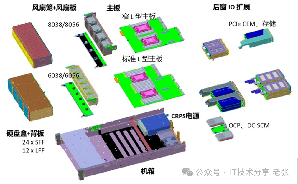 冷门知识：Intel 为什么要搞OCSP？