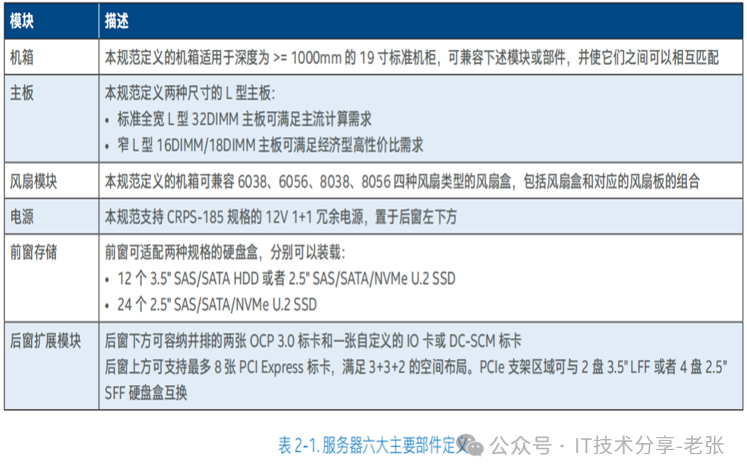 冷门知识：Intel 为什么要搞OCSP？