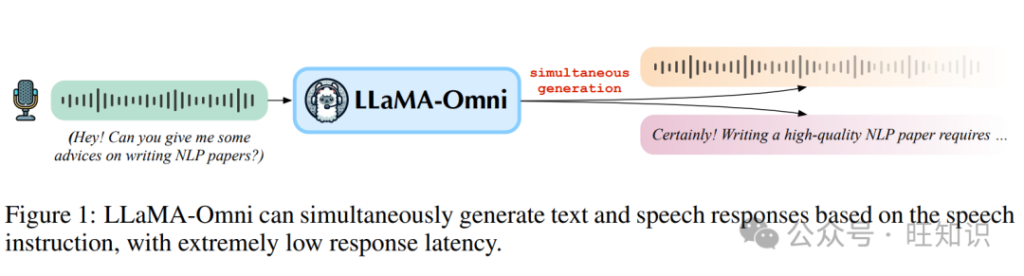 开源语音实时交互新突破：LLaMA-Omni实现大语言模型无缝语音交互