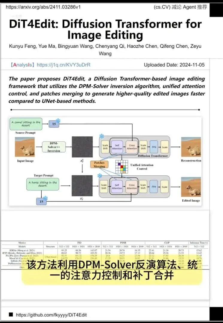 【视频arXiv减辑】cs.CV（11月6日）
