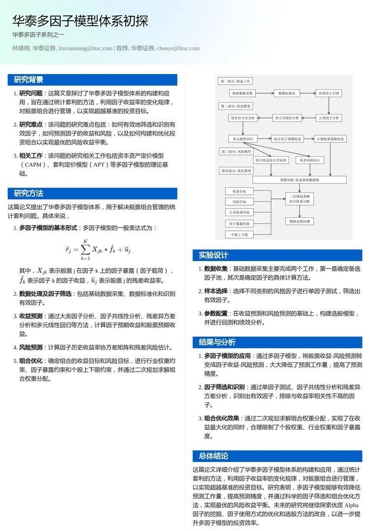 QuantML 研报分享