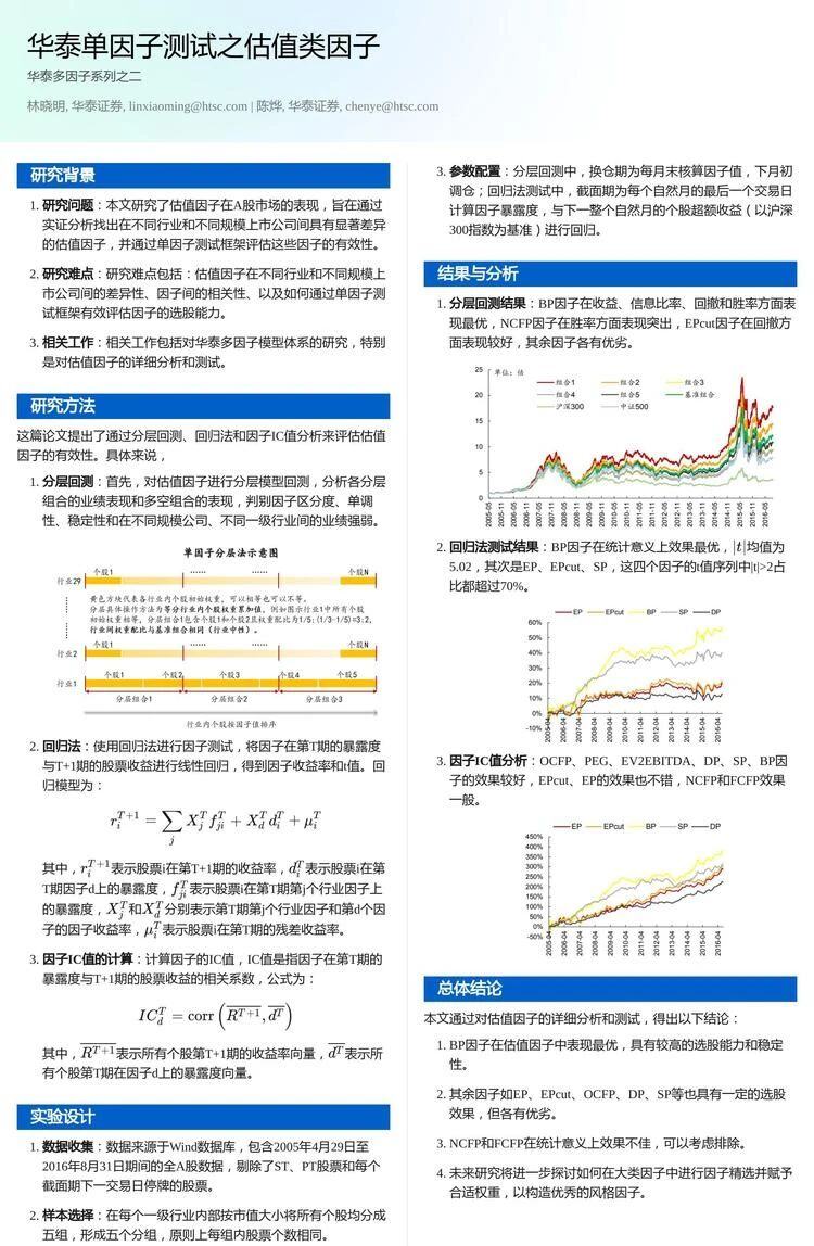 QuantML 研报分享