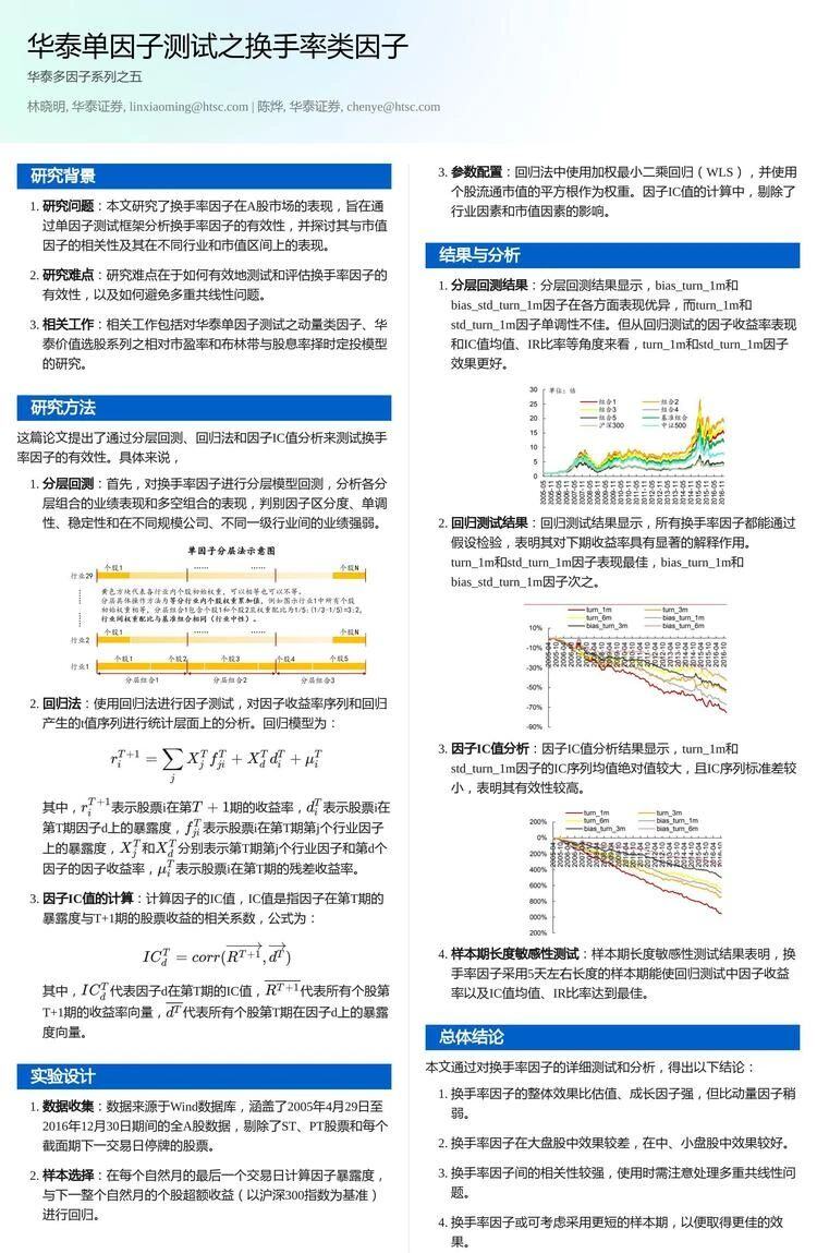 QuantML 研报分享
