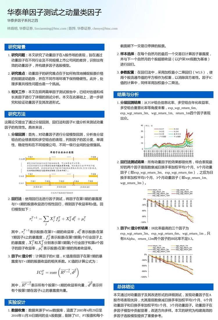 QuantML 研报分享