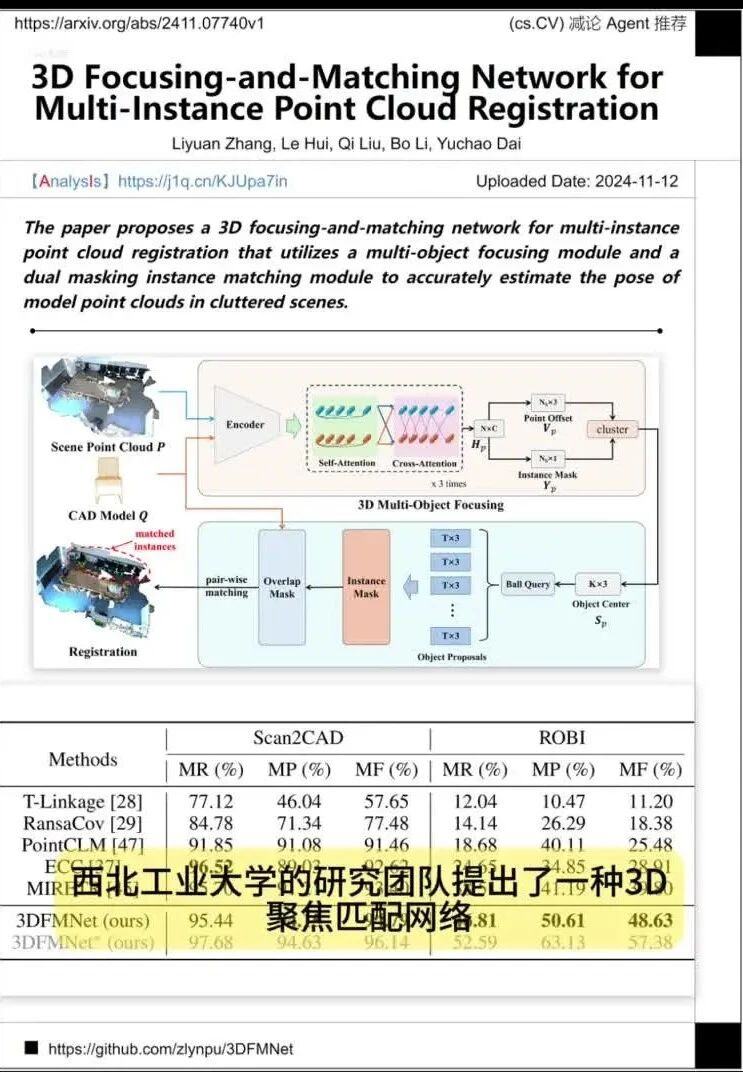 【视频arXiv减辑】cs.CV（11月13日）