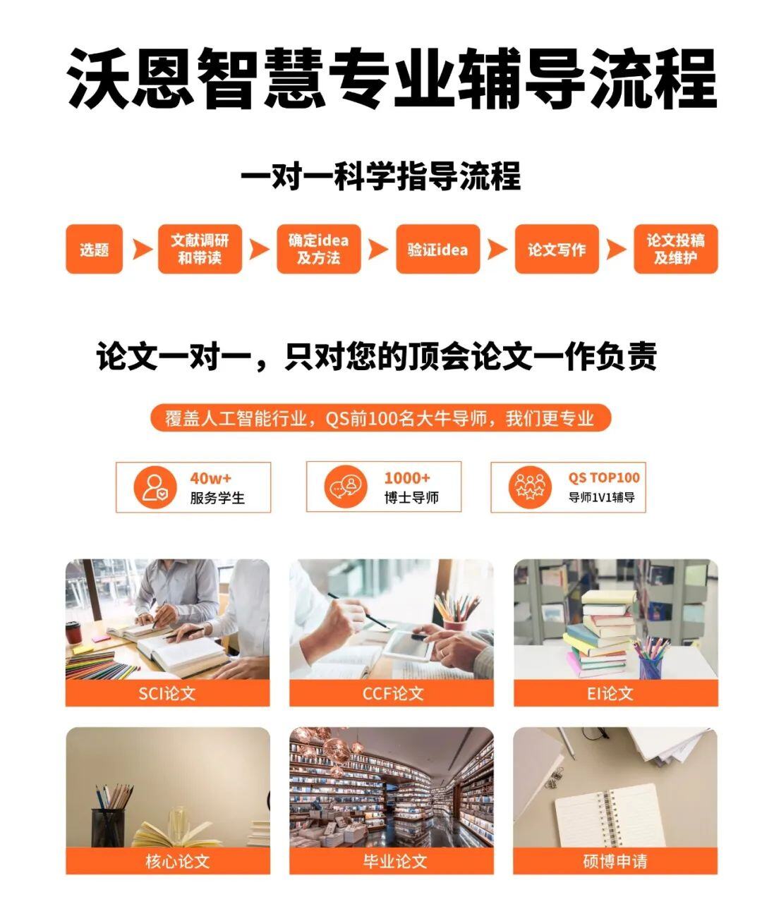 独自一人，怒发顶会！！