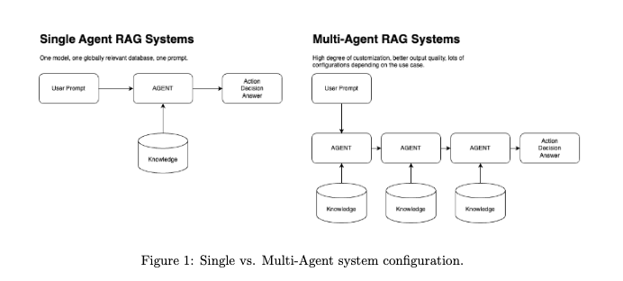 量化前沿｜利用混合智能体（Mixture of Agents）构建大语言模型研究团队