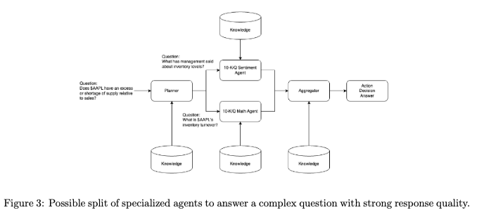 量化前沿｜利用混合智能体（Mixture of Agents）构建大语言模型研究团队