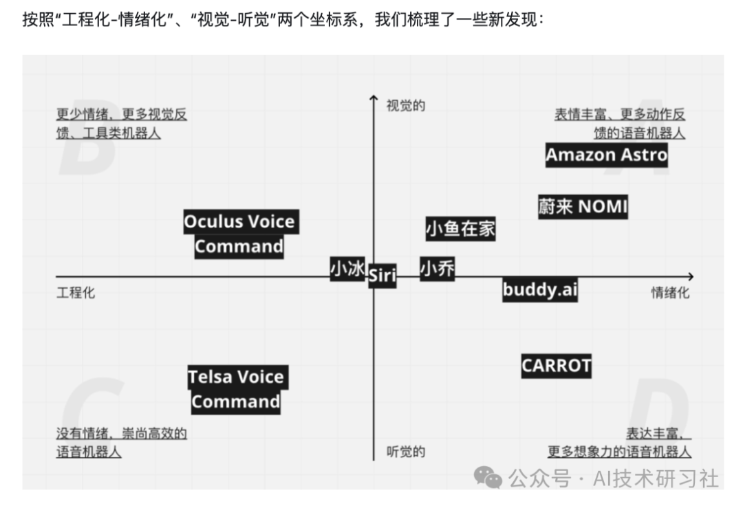 揭秘汽车语音助手：从语音识别到智能回复的全流程解析！
