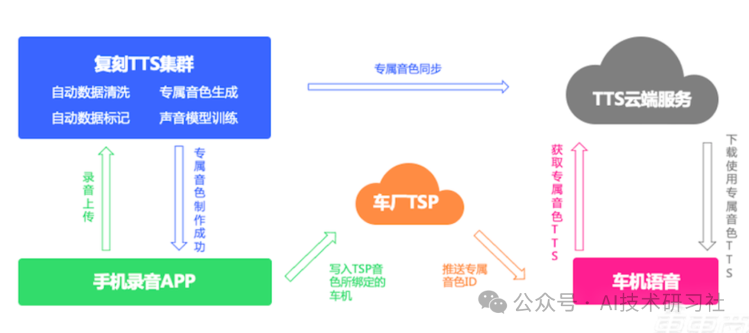 揭秘汽车语音助手：从语音识别到智能回复的全流程解析！