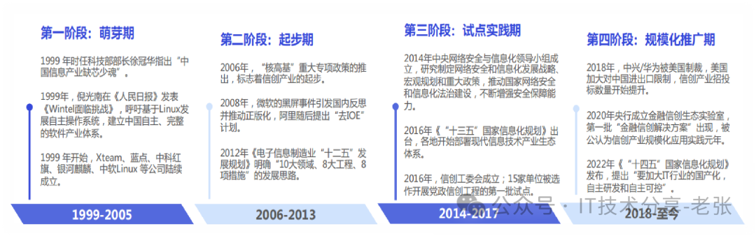 一分钟了解“信创”应知应会的几个知识点