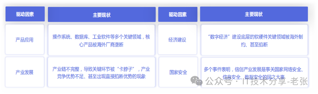 一分钟了解“信创”应知应会的几个知识点