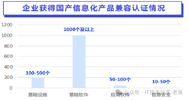 一分钟了解“信创”应知应会的几个知识点