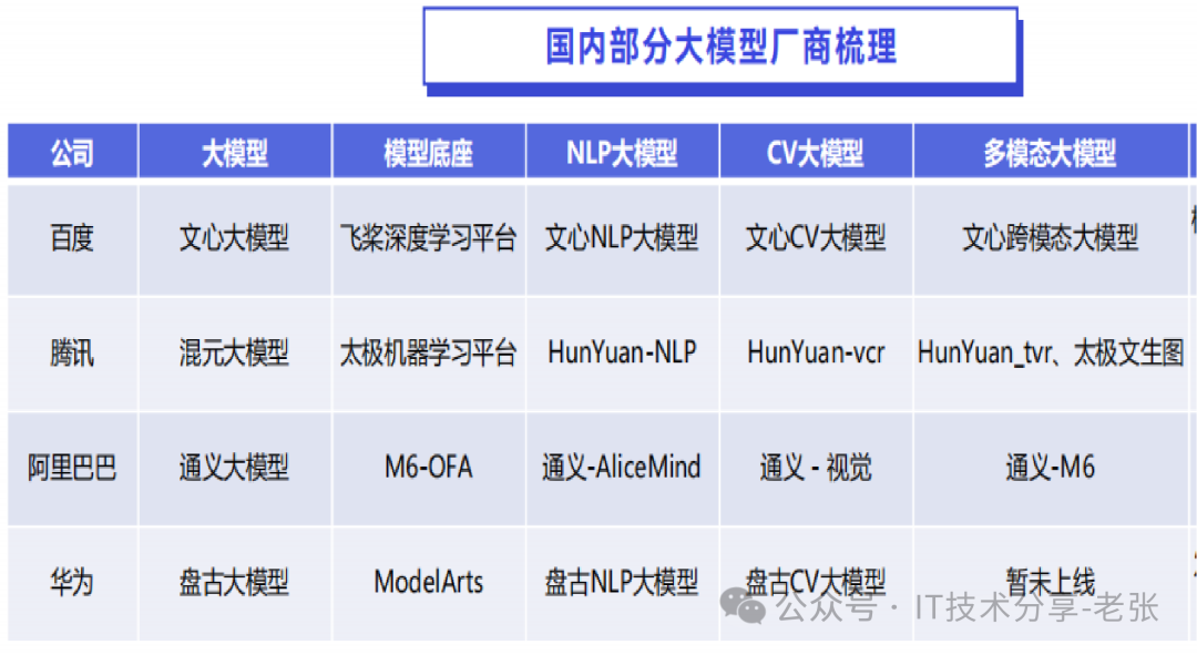 一分钟了解“信创”应知应会的几个知识点