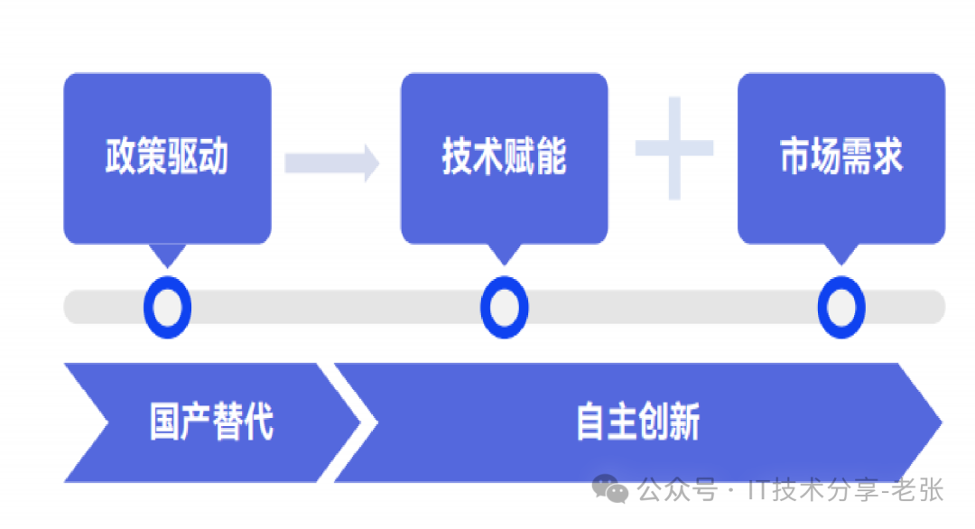 一分钟了解“信创”应知应会的几个知识点