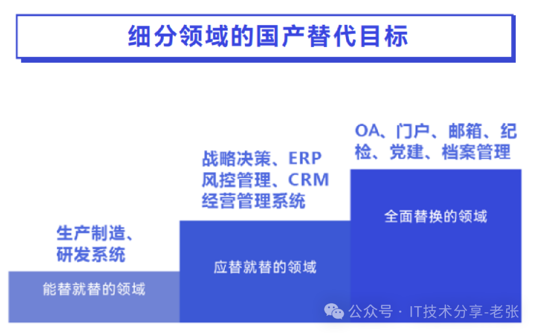 一分钟了解“信创”应知应会的几个知识点