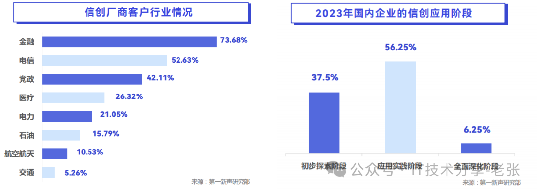 一分钟了解“信创”应知应会的几个知识点