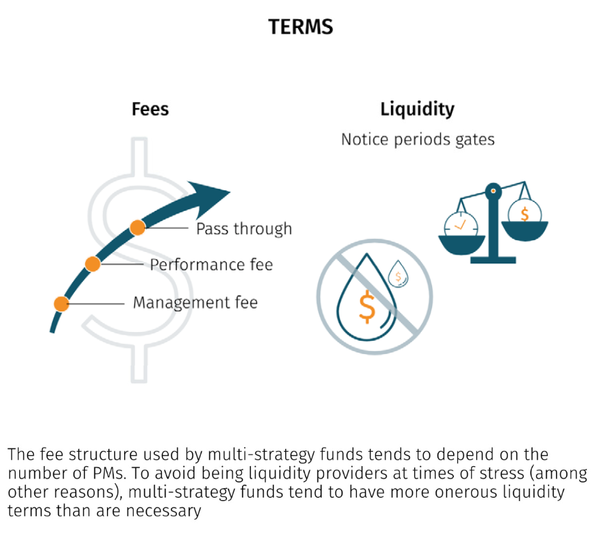 多策略对冲基金入门：一文解密Multi-strategy hedge fund