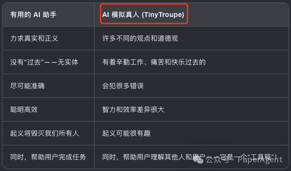 微软开源角色Agents，直接模拟了整个世界~