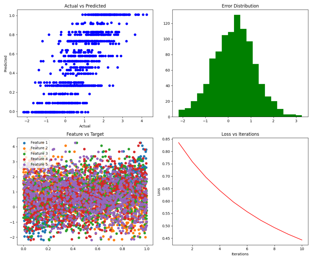 XGBoost，一个神奇算法模型 ！！
