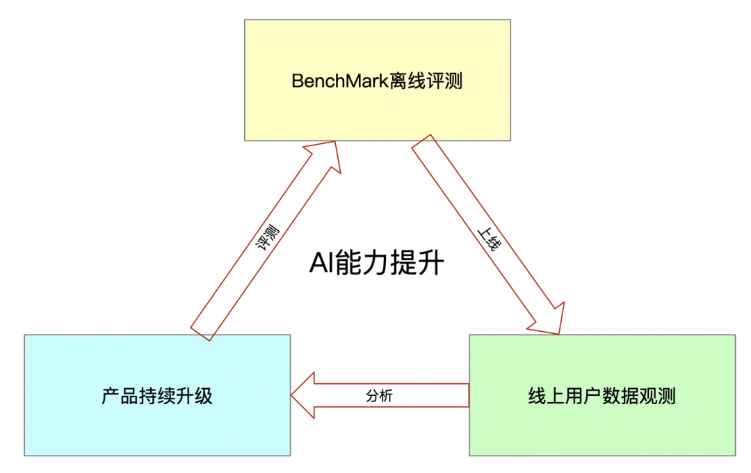 网易CodeWave：当低代码+AIGC 进入深水区，我们如何继续发展？