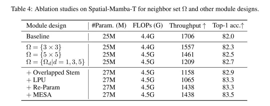融合 Mamba 与 Transformer 优势， R2Gen-Mamba 从卷积到全连接层的特征提取与分类 !